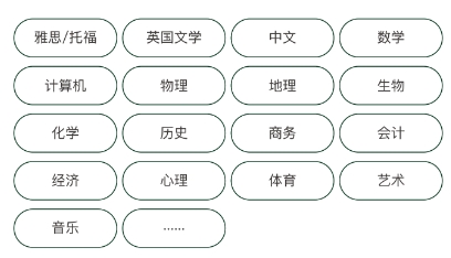 2025年青岛墨尔文中学招生简章