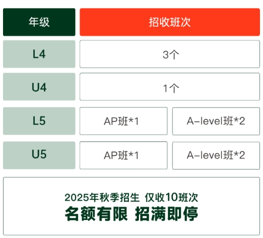 2025年青岛墨尔文中学招生简章