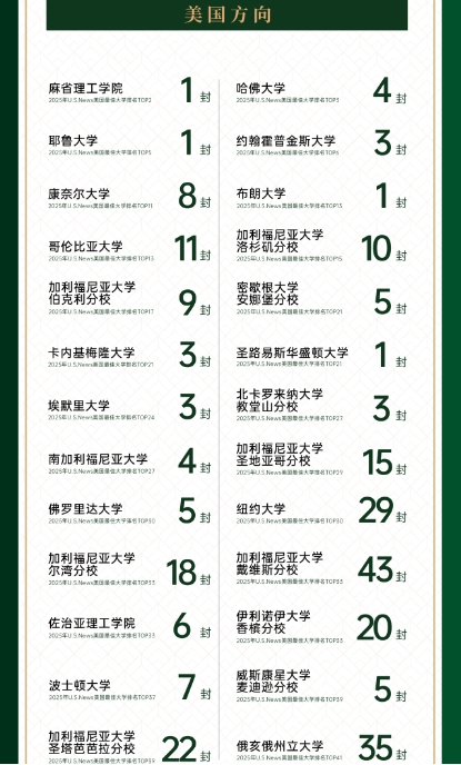 2025年青岛墨尔文中学招生简章