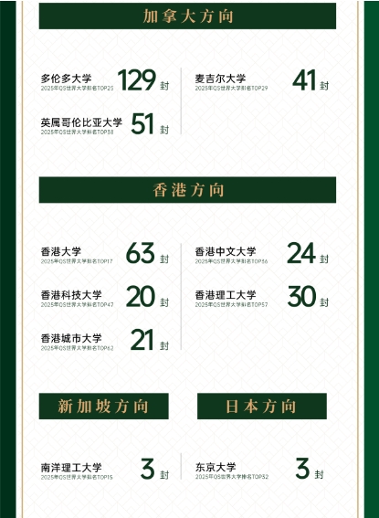 2025年青岛墨尔文中学招生简章