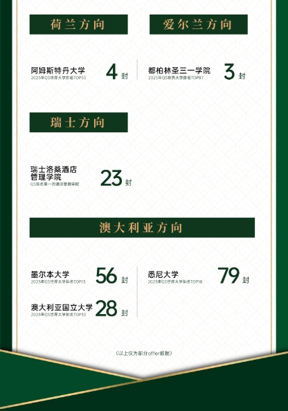 2025年青岛墨尔文中学招生简章