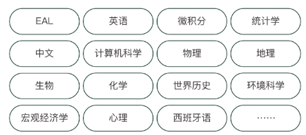 2025年青岛墨尔文中学招生简章