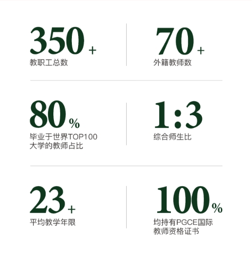 2025年青岛墨尔文中学招生简章