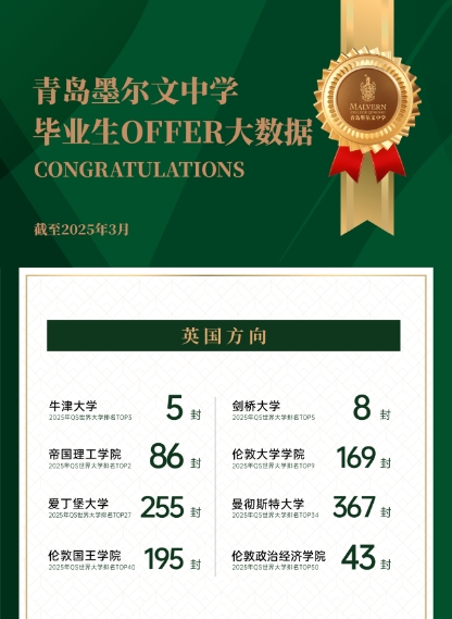 2025年青岛墨尔文中学招生简章