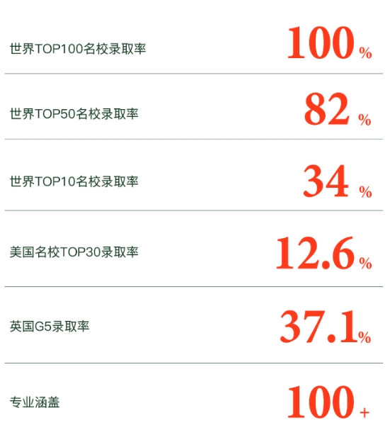 2025年青岛墨尔文中学招生简章
