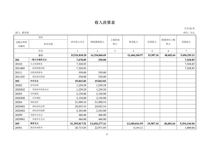 w020210708362755517931_page-0010